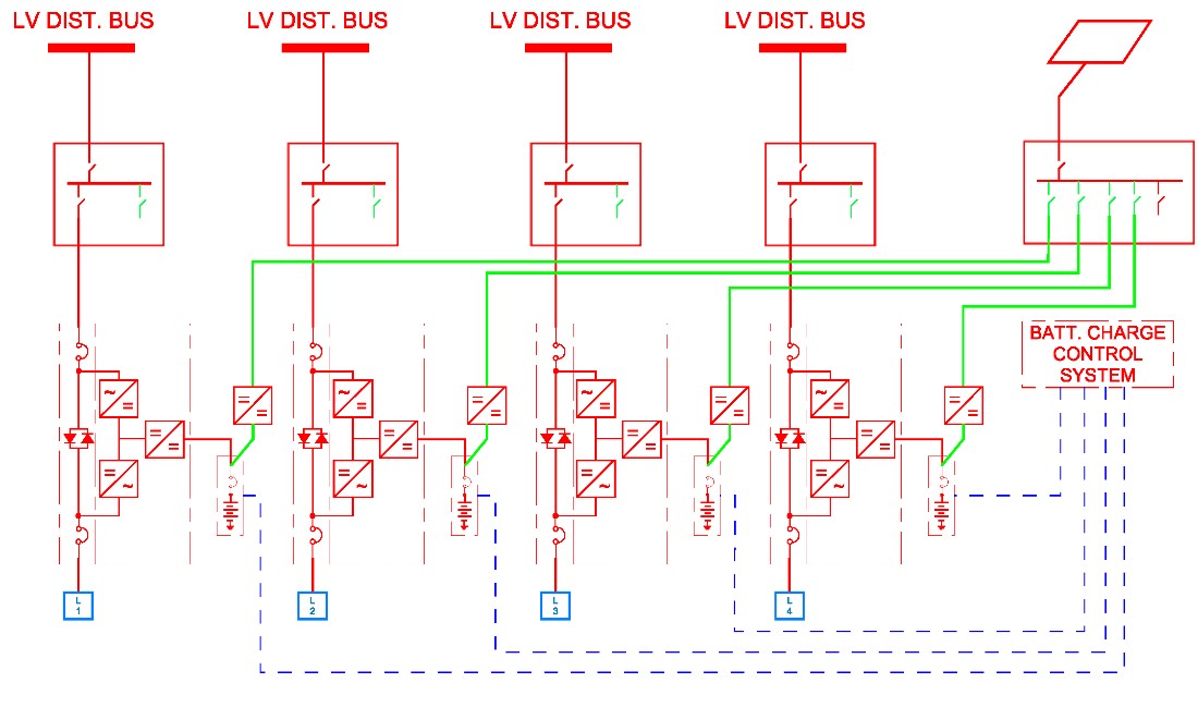 Electrical schematic diagram showing four LV distribution buses connected to a battery charge control system, with various switches, meters, and wiring indicated.